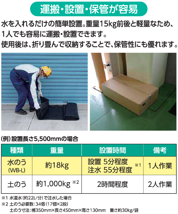 運搬・設置・保管が容易