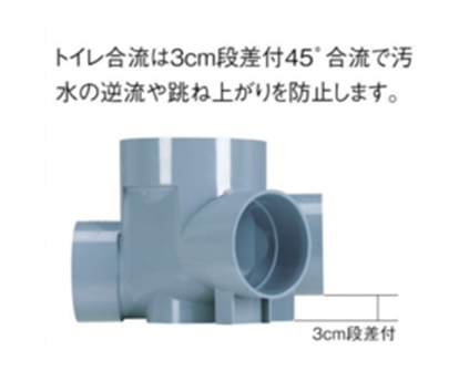 段差付き45度合流（45YS）の特色