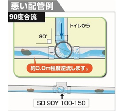 排水の流れの確認：悪い例