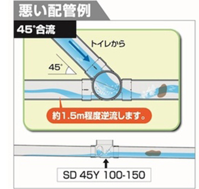 排水の流れの確認：悪い例