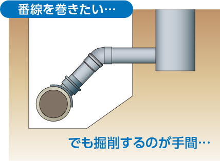 番線を巻きたい