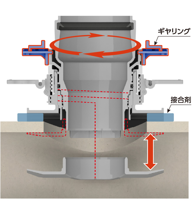 ギヤリング回転でワイヤー可動