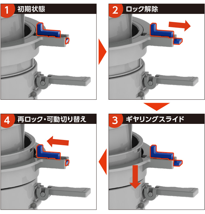 ロックピンで可動切り替え