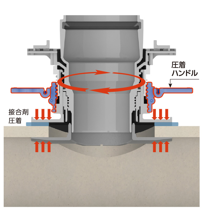 圧着ハンドル回転で最終圧着