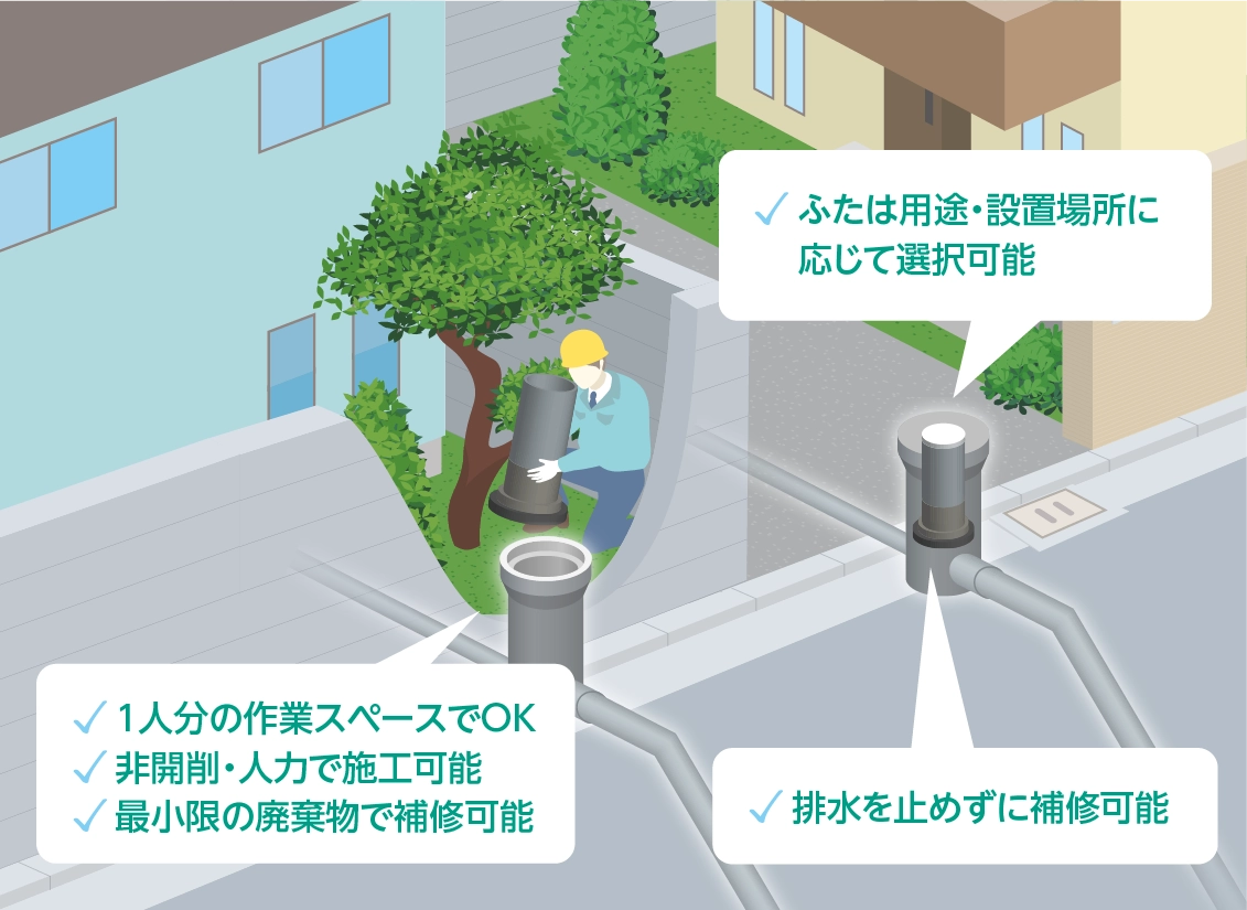 1人分の作業スペースでOK、非開削・人力で施工可能、最小限の廃棄物で補修可能、ふたは用途・設置場所に応じて選択可能、排水を止めずに補修可能