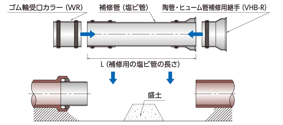 陶管・ヒューム管補修用継手の取付