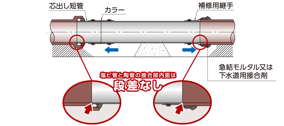 仕上げ〜埋め戻し