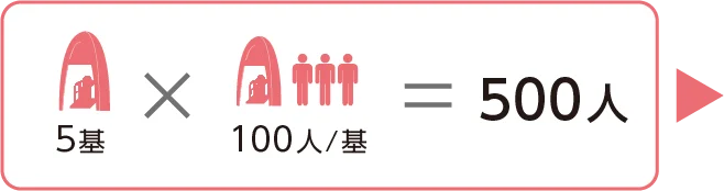 5基ｘ100人/基＝500人