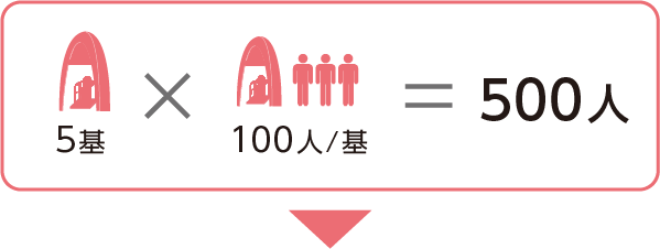 5基ｘ100人/基＝500人