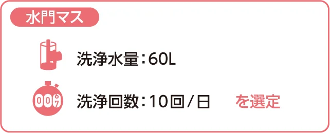 水門マス＝洗浄水量：60・洗浄回数：10回/日を選定