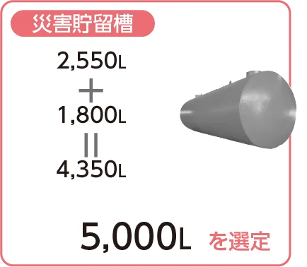 災害貯留槽＝2,550L＋1,800L＝4,350L＝5,000Lを選定