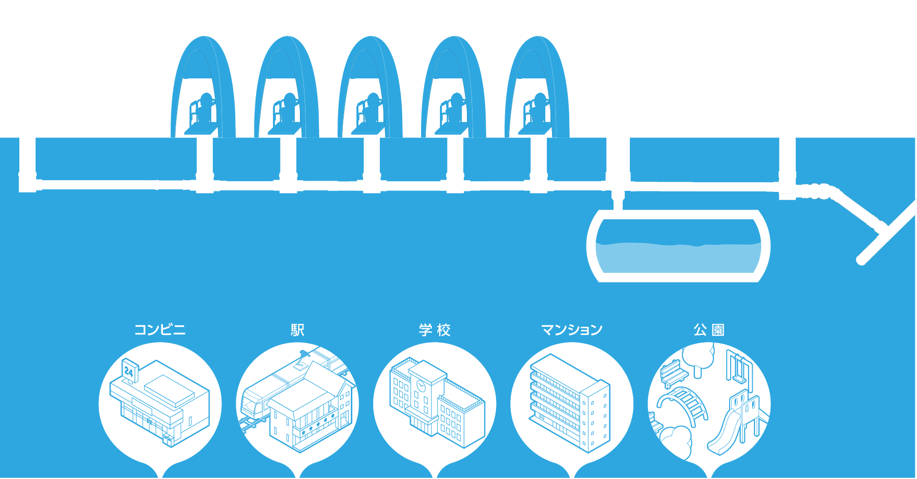 災害用トイレ排水システム