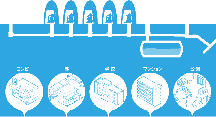 災害用トイレ排水システム