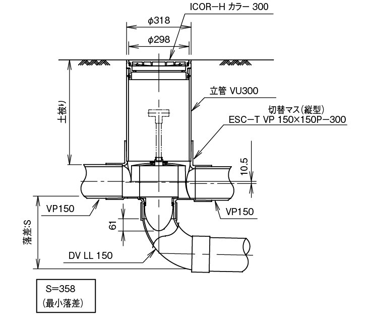 ESC-T VP 150×150P-300の標準設置図1