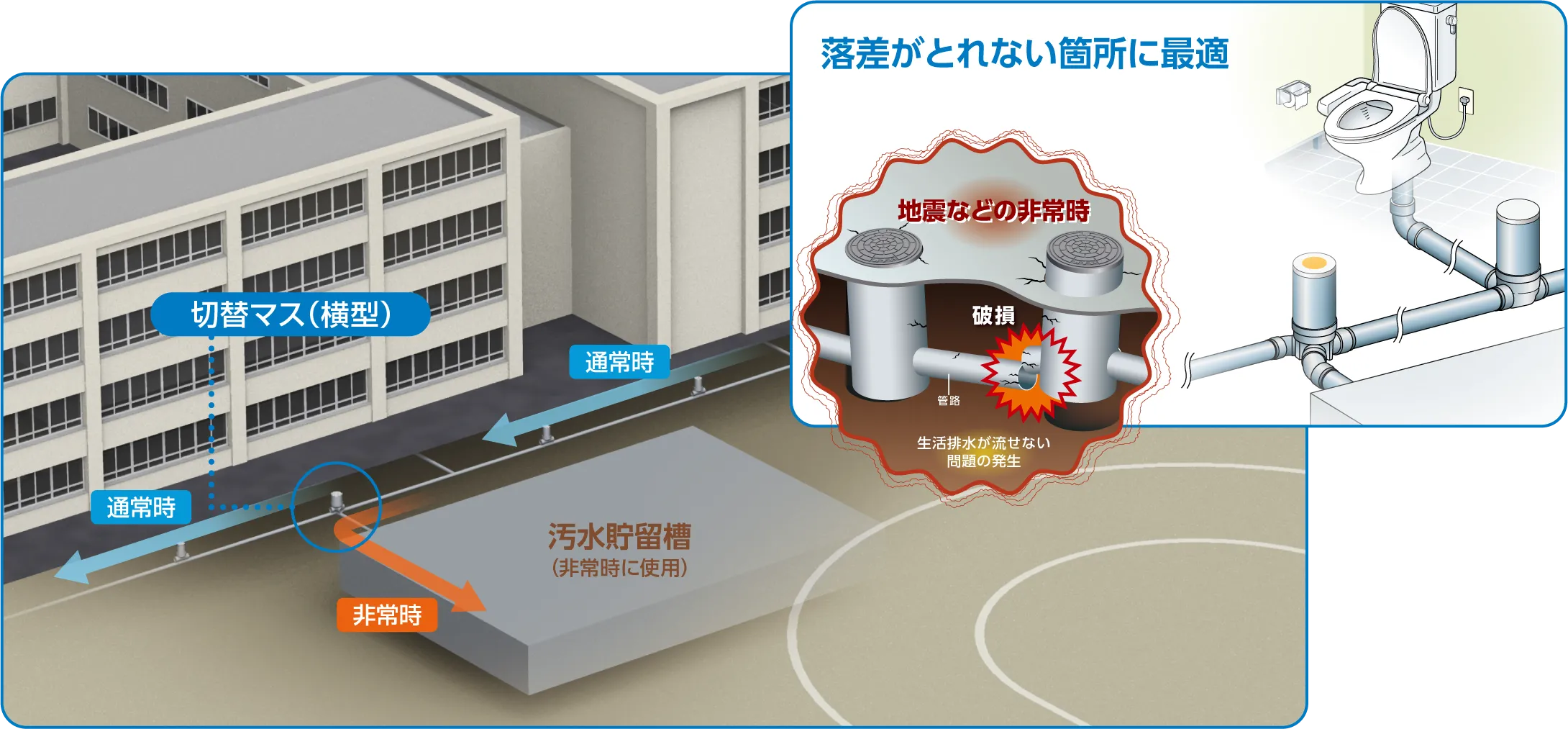 切替マス（横型）　イメージ