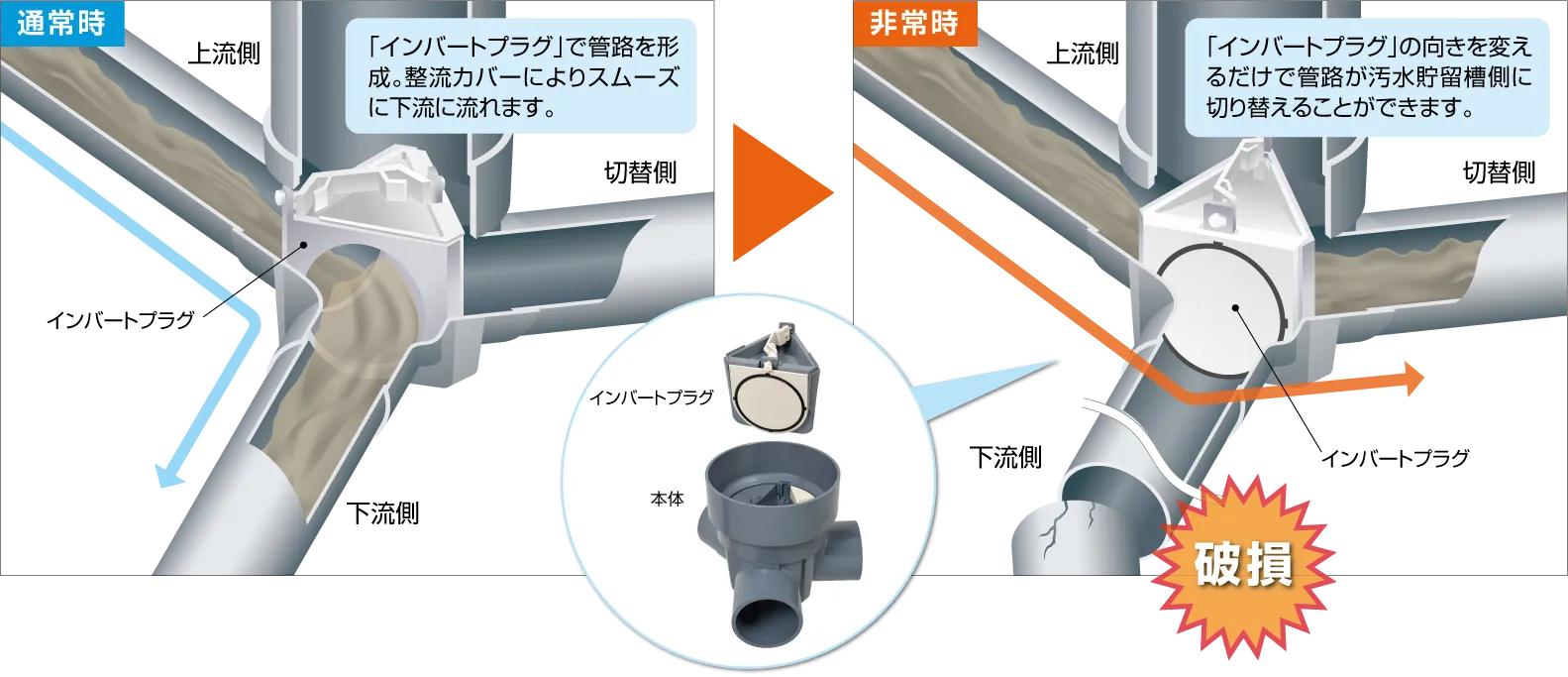 通常時と非常時の比較画像