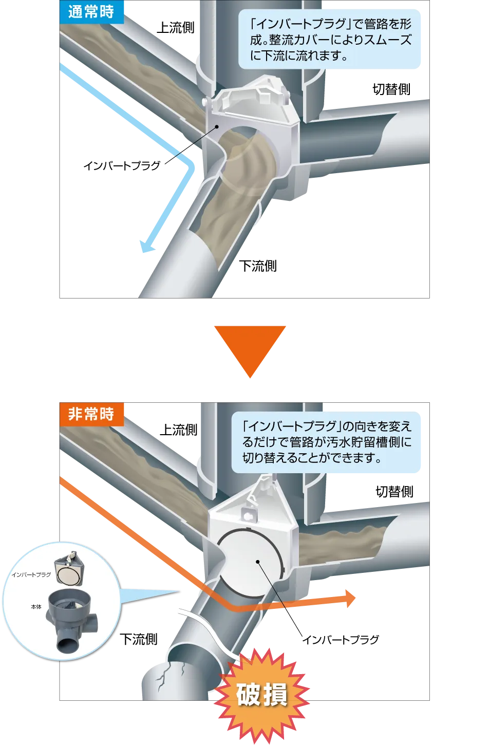 通常時と非常時の比較画像