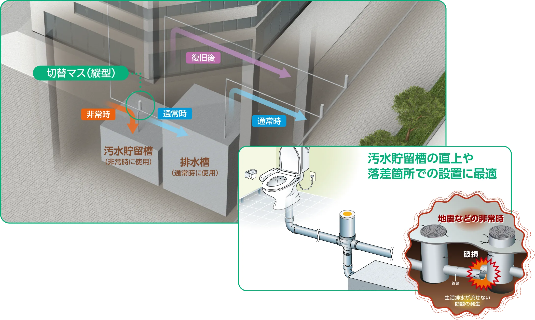 切替マス（縦型）　イメージ