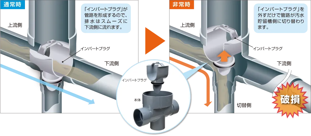 通常時と非常時の比較画像