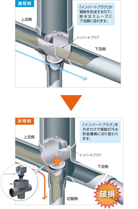 通常時と非常時の比較画像