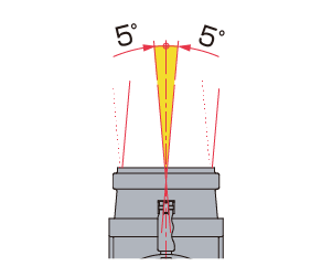 ±5°の振れ角度