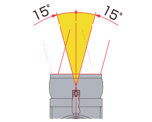 ±15°の振れ角度