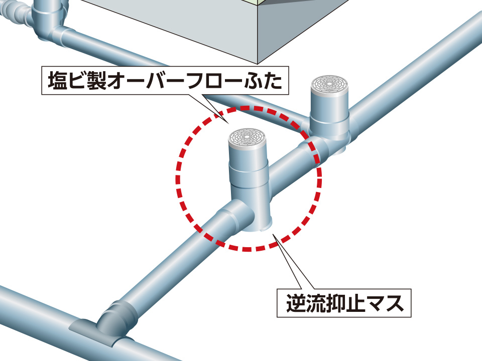 設置例　塩ビ製オーバーフローふた、逆流抑止マス