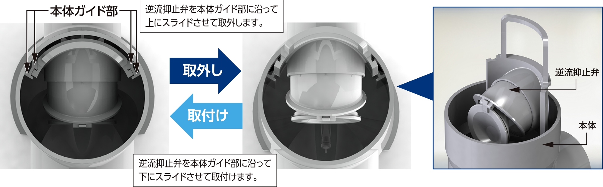 点検・清掃の際もスライドだけで着脱可能