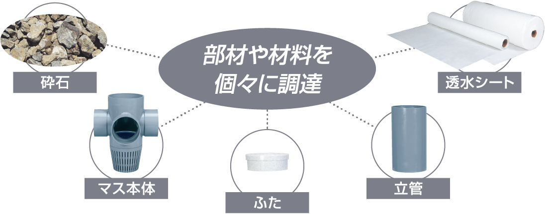 製品調達　個々に調達