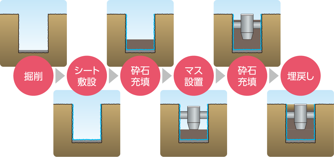 施工　工数過多で施工に苦慮