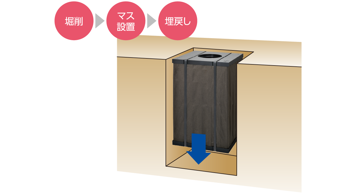 施工　掘って埋めるだけの簡単施工