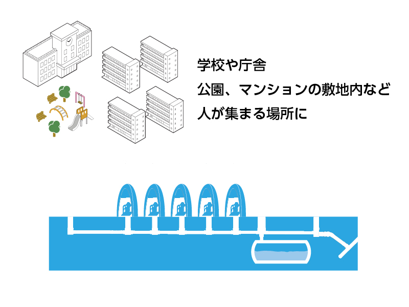 災害用トイレシステムは、学校や庁舎、公園、マンションの敷地内などの人が集まる場所に設置可能な災害用トイレです