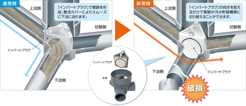 切替マス（横型）